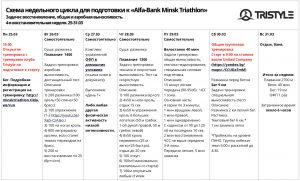 Minsk Triathlon план подготовки. Неделя 4