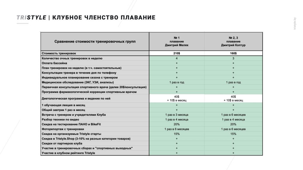 Сравнение привилегий плавательных групп Tristyle